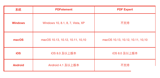 PDFר PDF element Pro 7.4 +OCRʶ-8.png