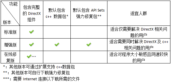 DirectX޸V4.0 ܸ-4.jpg