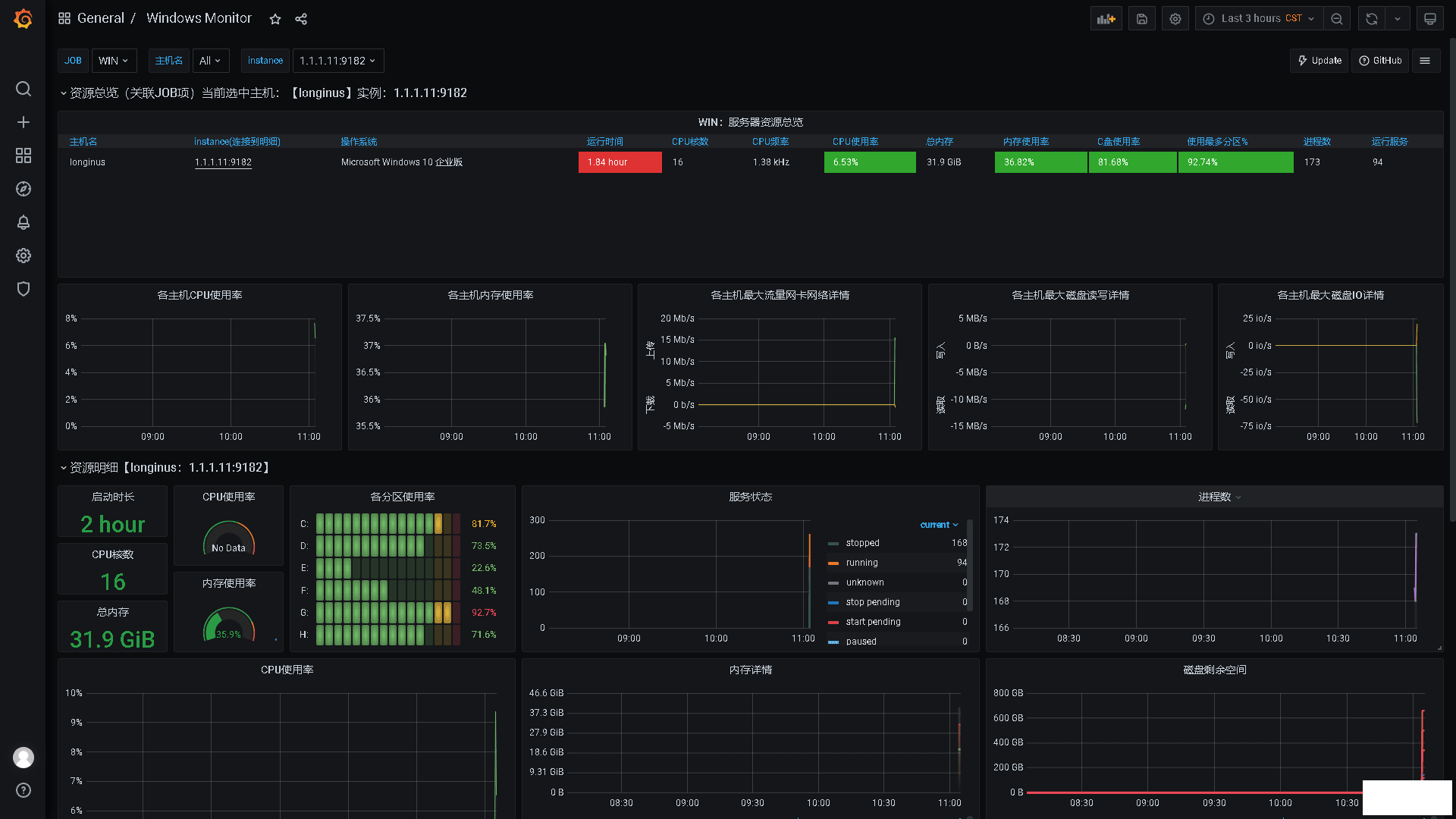 ҵԴӦߣGrafana(7.5.5-1)&Prometheus(2.26)ֱð-3.png