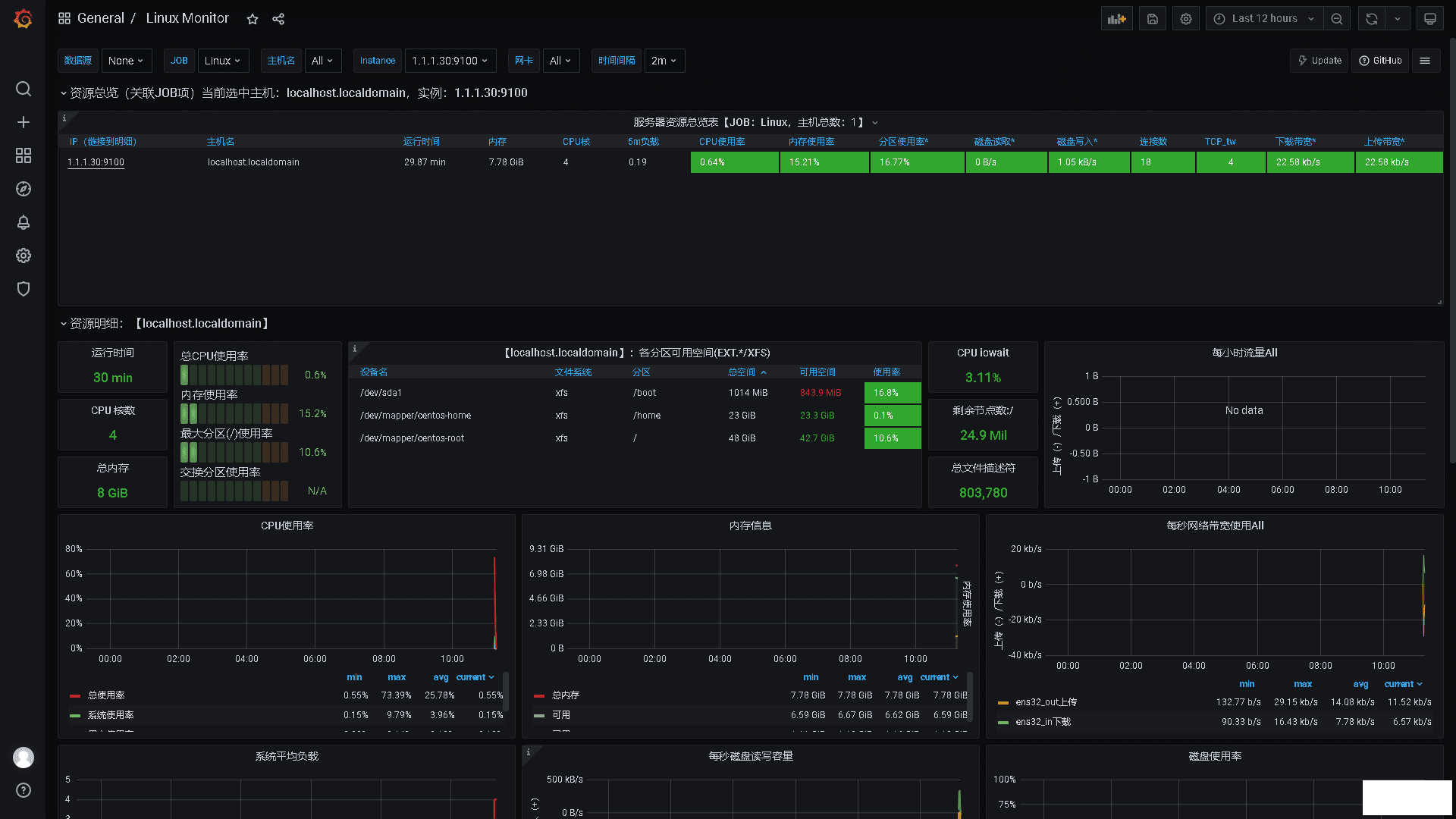 ҵԴӦߣGrafana(7.5.5-1)&Prometheus(2.26)ֱð-2.png