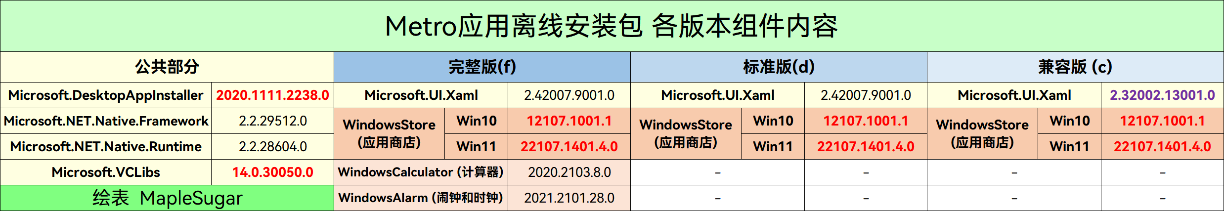 [ȫ׷] Windows 11 Ӧ̵ָ 22107 + Windows 10 Ӧ̵ָ 12107-2.png